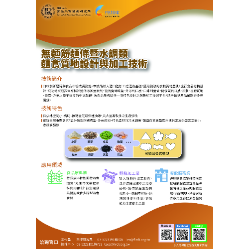  FOOD INDUSTRY RESEARCH AND DEVELOPMENT INSTITUTE BIO Asia Taiwan 