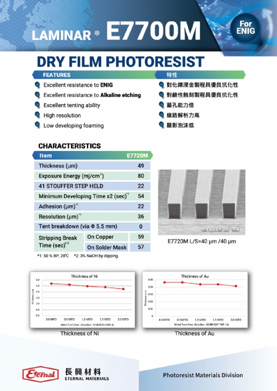 Dry Film PhotoResistETERNAL MATERIALS CO., LTD.2025 Intelligent Asia